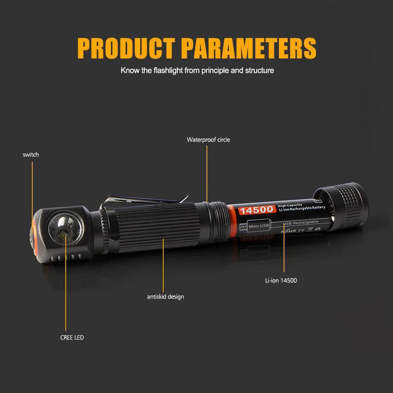 Alt view image 5 of 7 - NICRON Mini Rechargeable LED Headlamp 450Lm 75M Long Beam Waterproof IP65 Flashlight Headlight Torch Lamp For Camping H10R