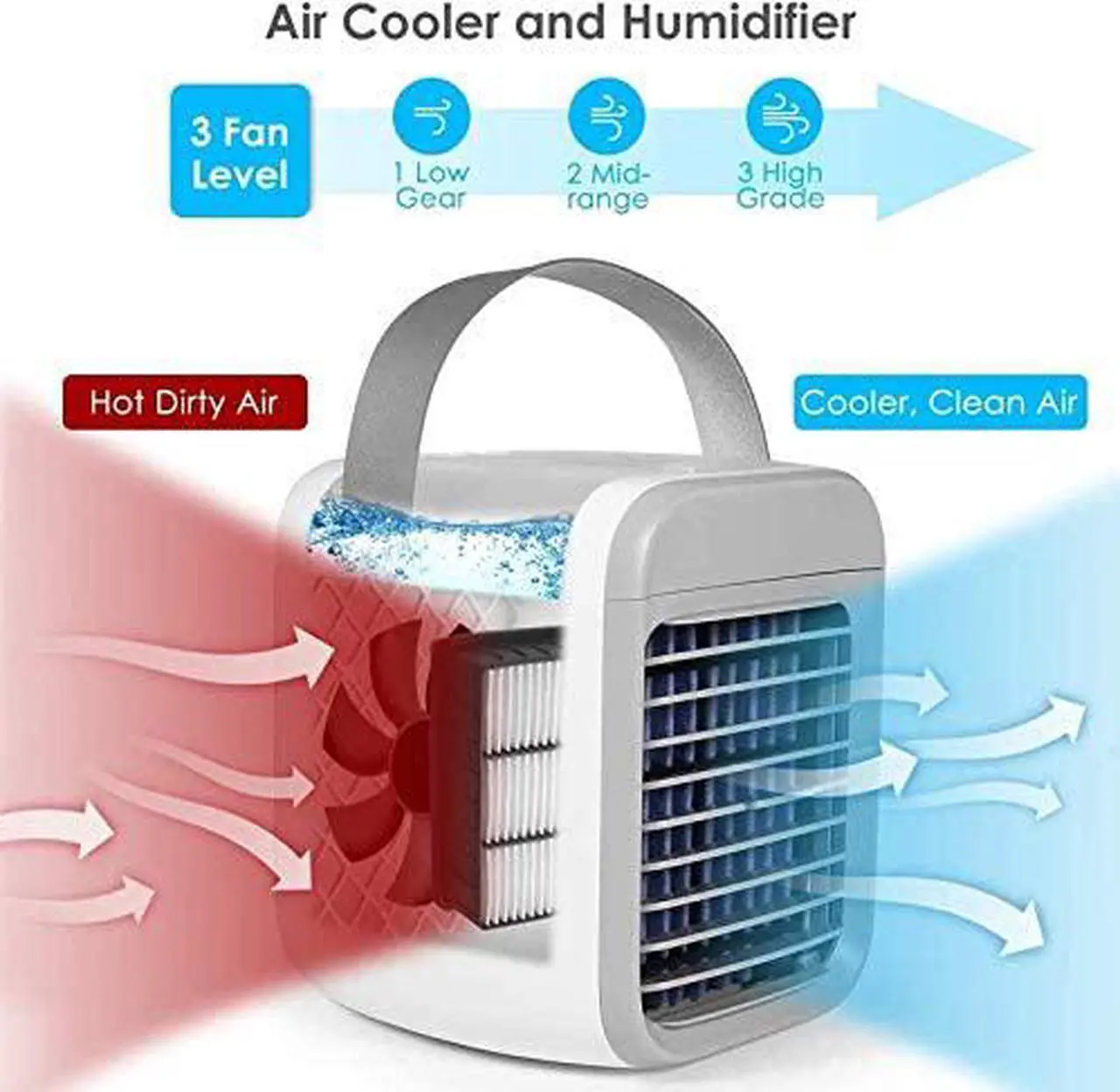 Alt view image 2 of 7 - Portable Air Conditioner, Personal Air Cooler 3-in-1 Air Conditioner, Compact Evaporative Cooler Air Humidifier, 3 Wind Speed Desktop Air Conditioner Fan, Suitable for Home/Office