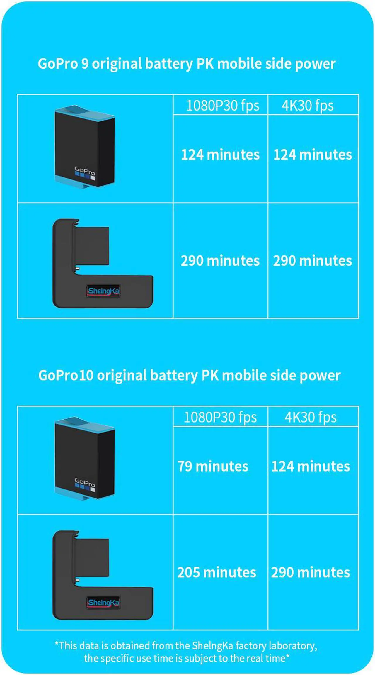 Alt view image 6 of 7 - Extended Battery for GoPro Hero 9 / GoPro 10 Black Extra Battery with Shockproof Protective Frame Housing Case Cover Shell with Side Power Bank