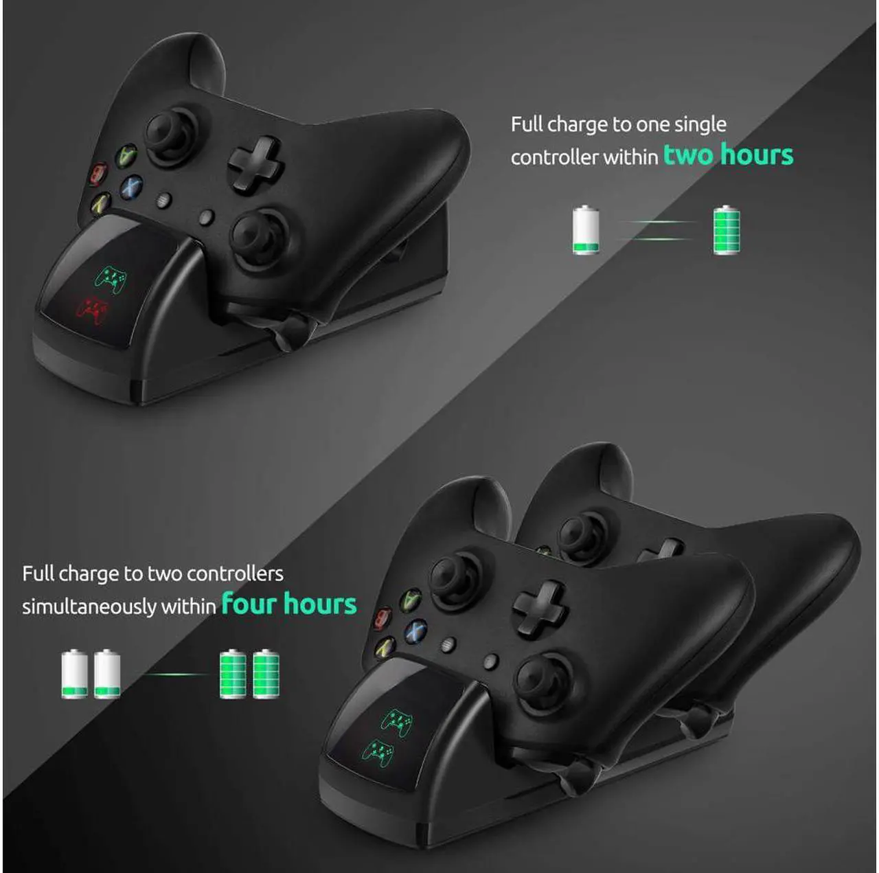 Alt view image 4 of 7 - For Xbox One Controller Dual Charger Controller Charging Stand Elite Controller Charging Station High Speed Docking for Xbox One / One S / One X with 2 Rechargeable Battery Packs