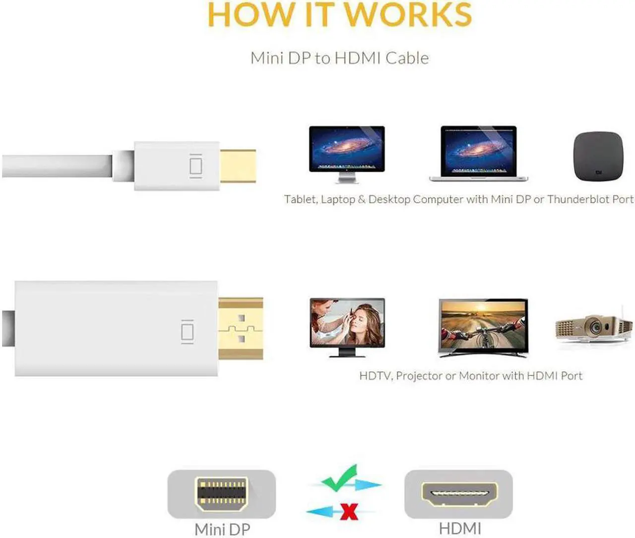 Alt view image 3 of 7 - 4K Mini Displayport(Thunderbolt) to HDMI 6 Feet Cable with Audio, Mini DP Display Port to HDMI Converter(Adapter) Gold-Plated Cord for MacBook Air, Mac Mini, Microsoft Surface Pro 3/4, etc