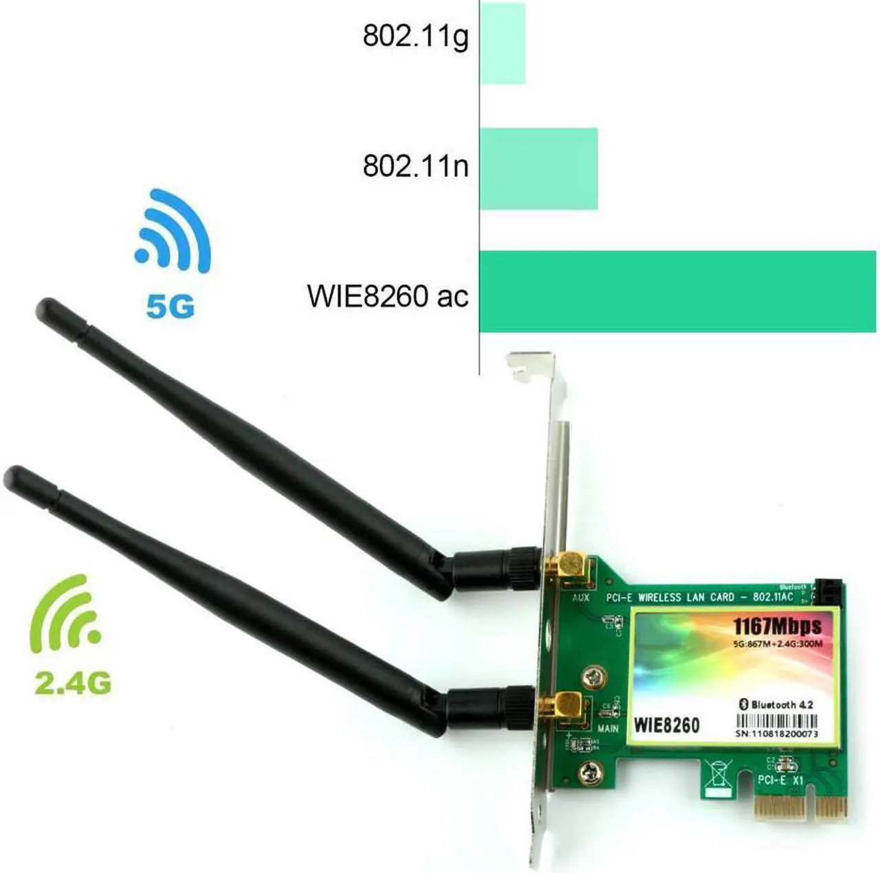 Alt view image 3 of 7 - AC 1200Mbps Bluetooth 4.2 Wireless Network Card 802.11 AC Dual-Band 1167Mbps WiFi Card with Bluetooth 4.2 Dual-Band 5Ghz-867Mbps / 2.4Ghz-300Mbps Network Card for PC - WIE8260