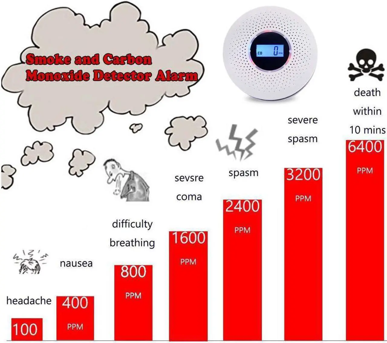 Alt view image 4 of 7 - Combination Smoke Detector and Carbon Monoxide Detector Battery Operated Travel Portable CO Alarm with Sound Warning and Digital Display