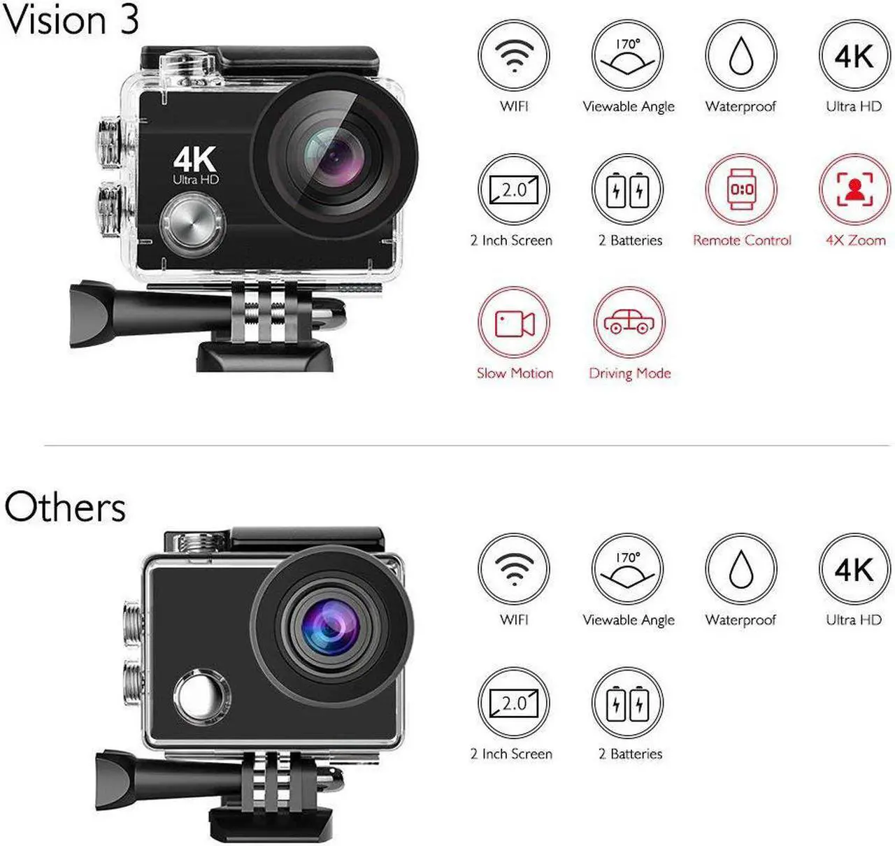 Alt view image 2 of 7 - 4K Action Camera 16MP Vision 3 Underwater Waterproof Camera 170° Wide Angle WiFi Sports Cam with Remote 2 Batteries and Mounting Accessories Kit