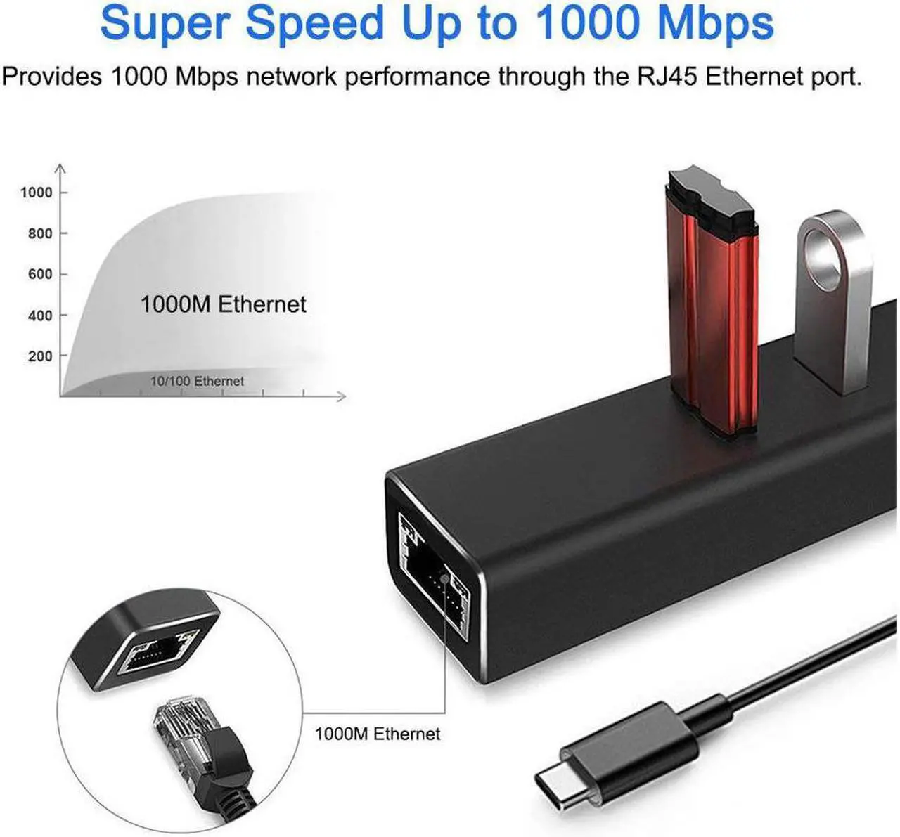 Alt view image 3 of 5 - USB C Hub Aluminum USB C Adapter with 3 USB 3.0 Ports Type C Adapter to USB 3.0 Portable Data Hub with 1000 Mpbs RJ45 Gigabit Ethernet LAN Network Adapter Converter for Macbook Windows OS Linux