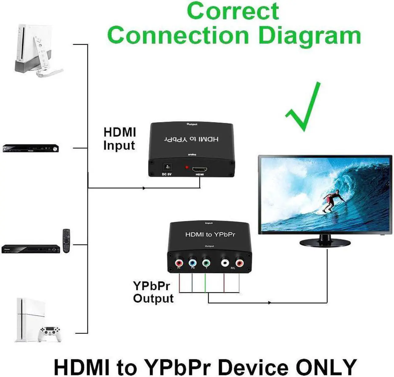 Alt view image 5 of 7 - HDMI to YPbPr Converter 4K 1080P HDMI to YPbPr Adapter with HD Video Support PS3 DVD Xbox 360 to HDTV Monitor and Projector