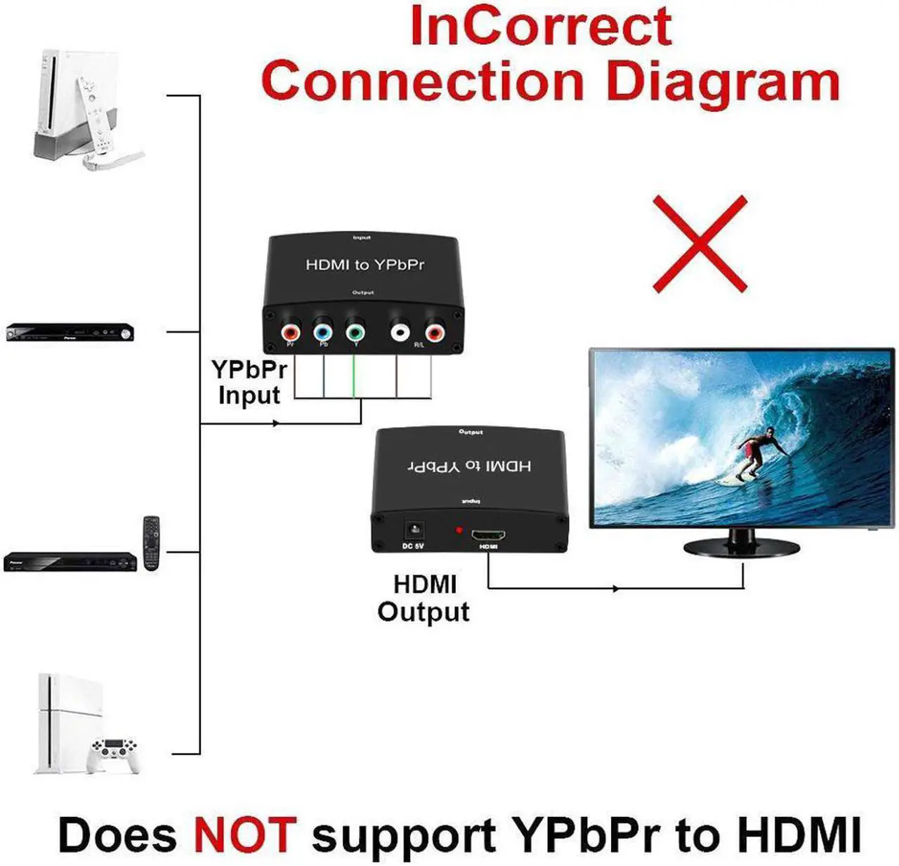 Alt view image 4 of 7 - HDMI to YPbPr Converter 4K 1080P HDMI to YPbPr Adapter with HD Video Support PS3 DVD Xbox 360 to HDTV Monitor and Projector