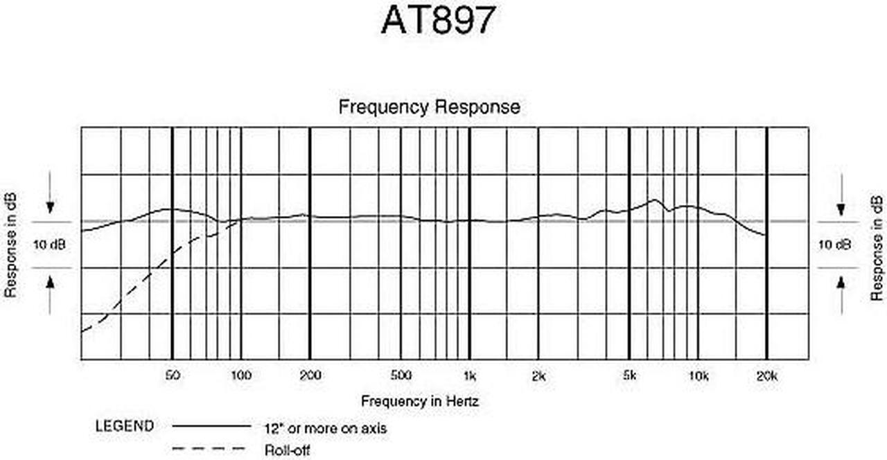 Alt view image 17 of 18 - Audio Technica AT897 Shotgun Microphone (11In) Shotgun Mic