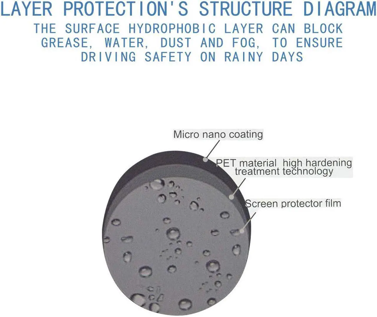 Alt view image 4 of 7 - Car Rearview Mirror Protective Film Waterproof Film Anti-Fog HD Car Rearview Mirror Decal Rainproof Anti-Glare Anti-Scratch Clear Protective Film for Car Rearview Side Mirror Glass -Pack of 2PCS
