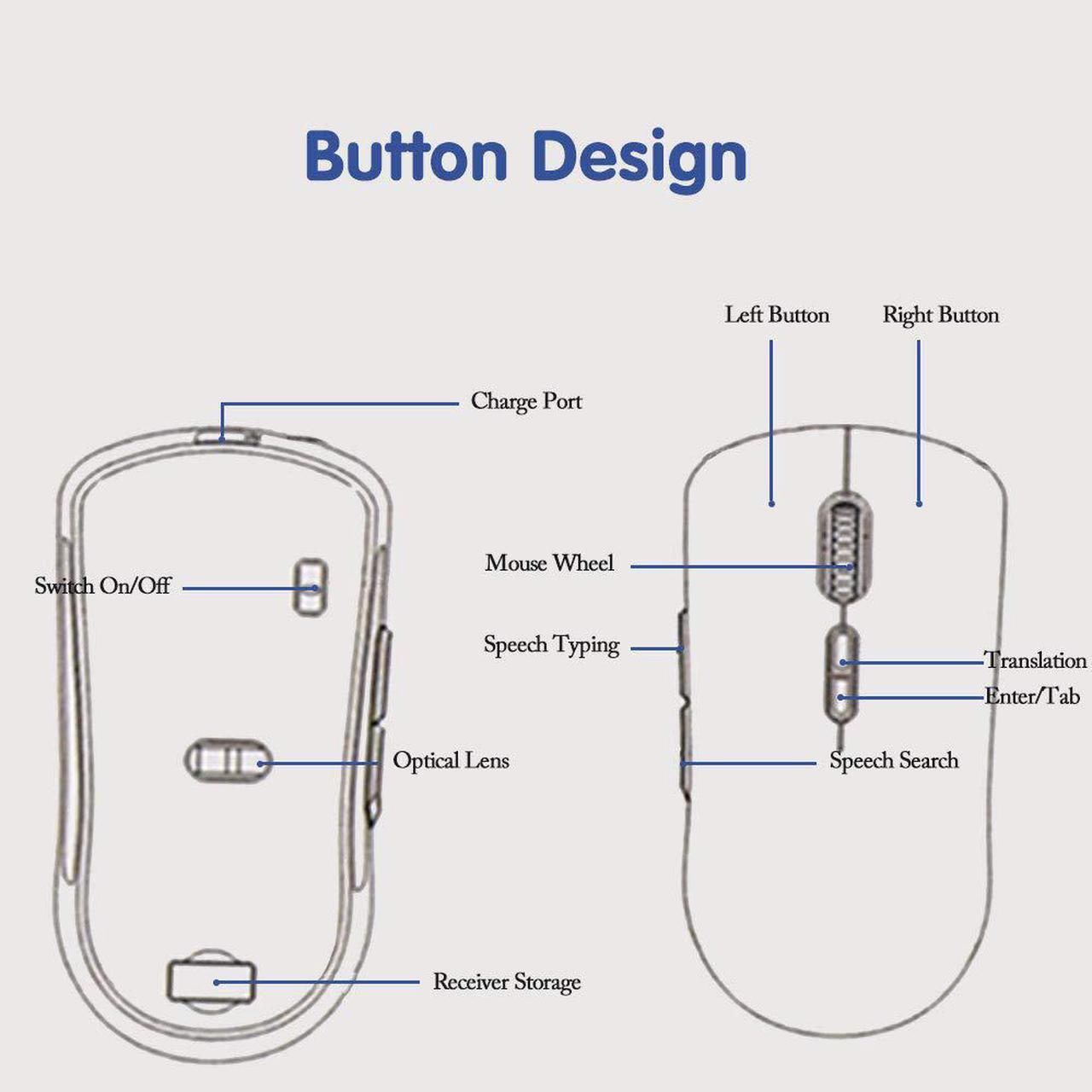Alt view image 7 of 7 - Wireless Voice Mouse Smart AI Wireless Voice Mouse Support Voice Typing Searching Translation One-Click Translate Muti-Languages 2.4G Hz Voice Mouse for Windows Laptop PC Computer