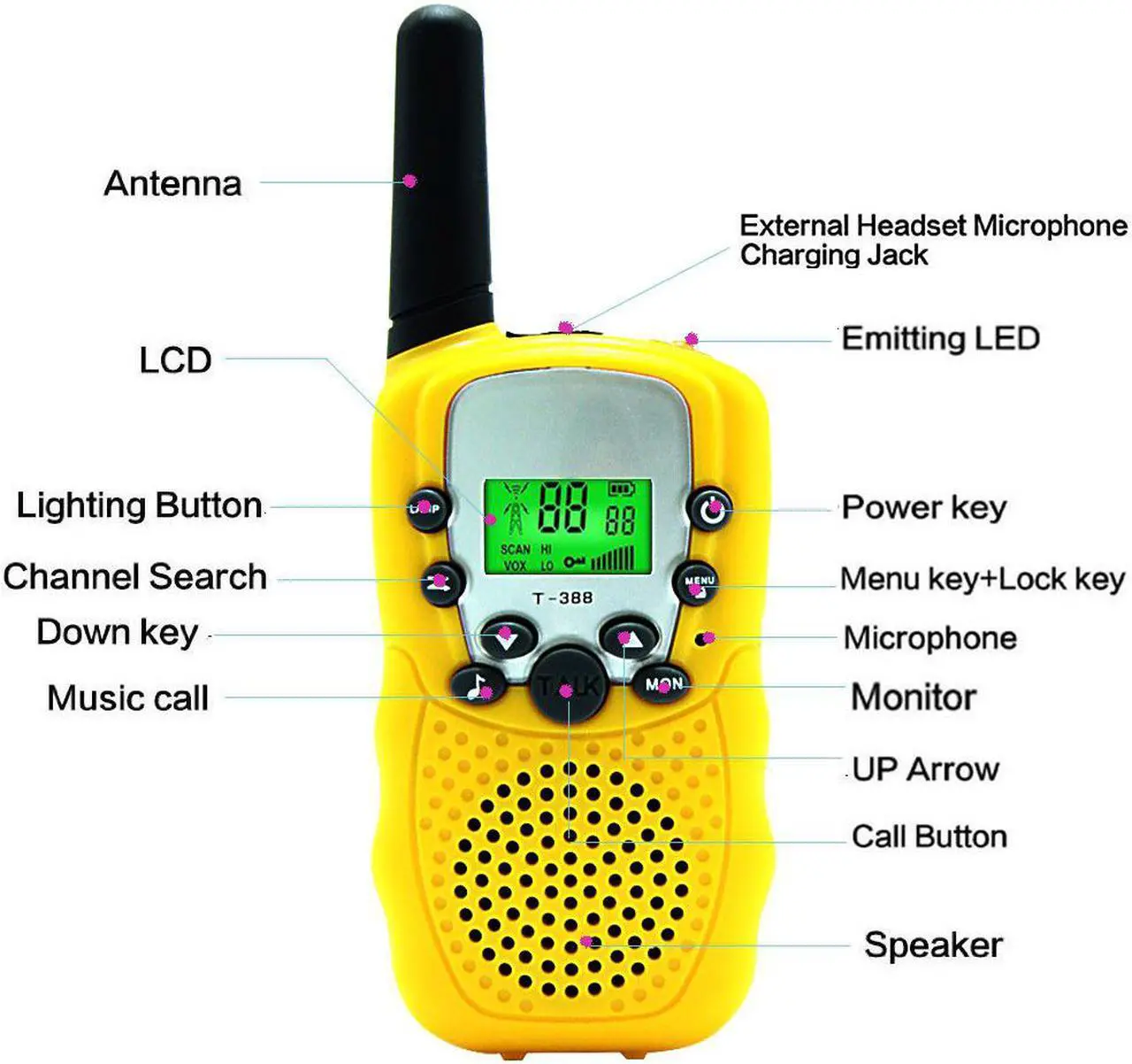 Alt view image 3 of 7 - Kids Walkie Talkie Two Ways Radio Toy Walkie Talkie for Kids 3 Miles Range 22 Channels Built in Flash Light FRS GMRS Handheld Mini Walkie Talkie for Outdoor Adventures Camping Hiking - 2 Packs