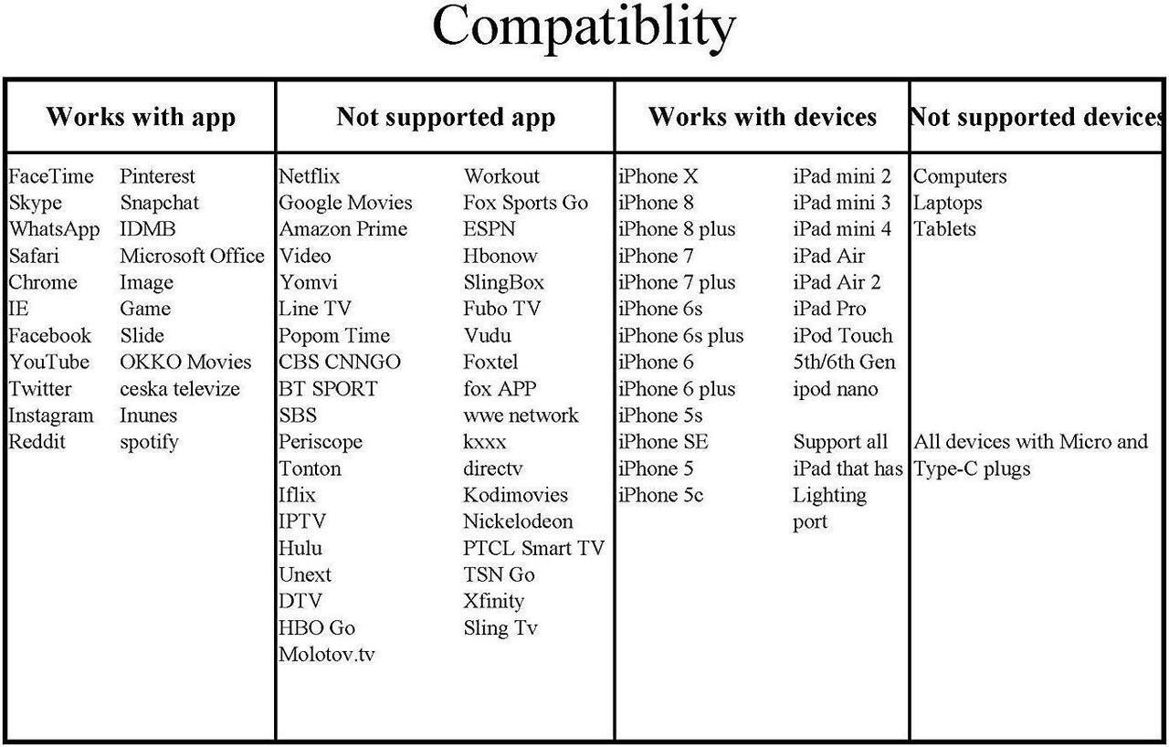 Alt view image 5 of 7 - WERLEO Compatible with iPhone iPad to HDMI Adapter Cable 1080P Digital AV HDMI Adaptor Connector Cord for iPhone Xs Max XR X 8 7 6 Plus iPad Pro Air Mini iPod - Plug and Play