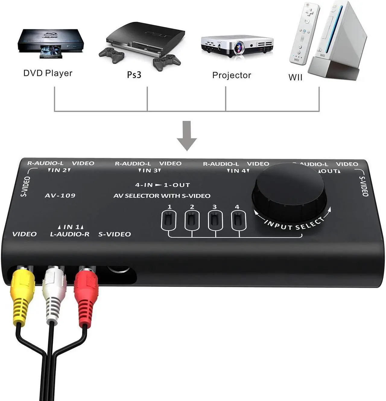 Alt view image 5 of 7 - AV RCA Switch WERLEO 4 in 1 AV Audio Video Signal Switcher Splitter S-Video Selector with RCA Cable for Xbox PS2 PS3 Wii DVD TV