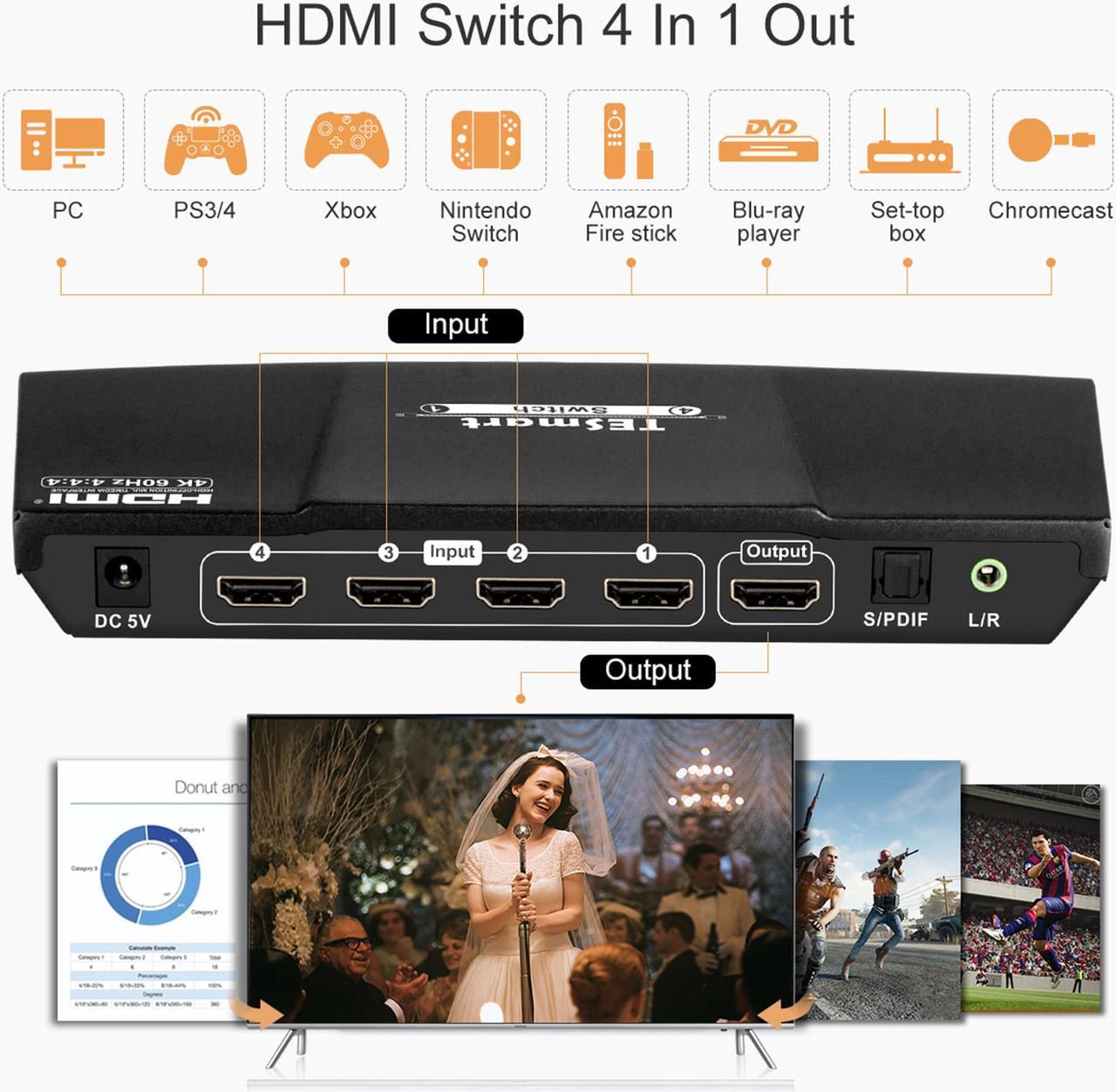 Alt view image 10 of 14 - TESmart 4x1 HDMI Switch Ultra HD supports 4K@60Hz 4: 4: 4, 4-port HDMI switch 3DTV pass-through, Support S/PDIF and L/R audio out and IR remote control, For Xbox 360/One, PS4/PS3