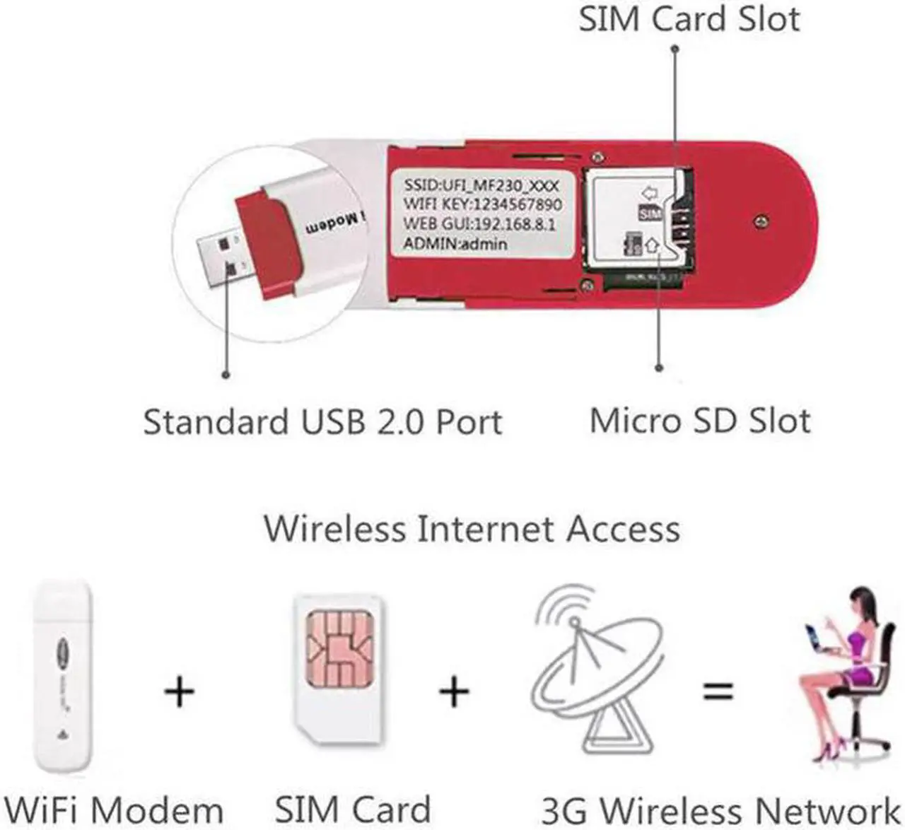 Alt view image 5 of 5 - Wireless 3G Mobile Wifi Router Usb Dongle Mobile Broadband Modem Portable Hotspot Wifi Modem Support Sim Card