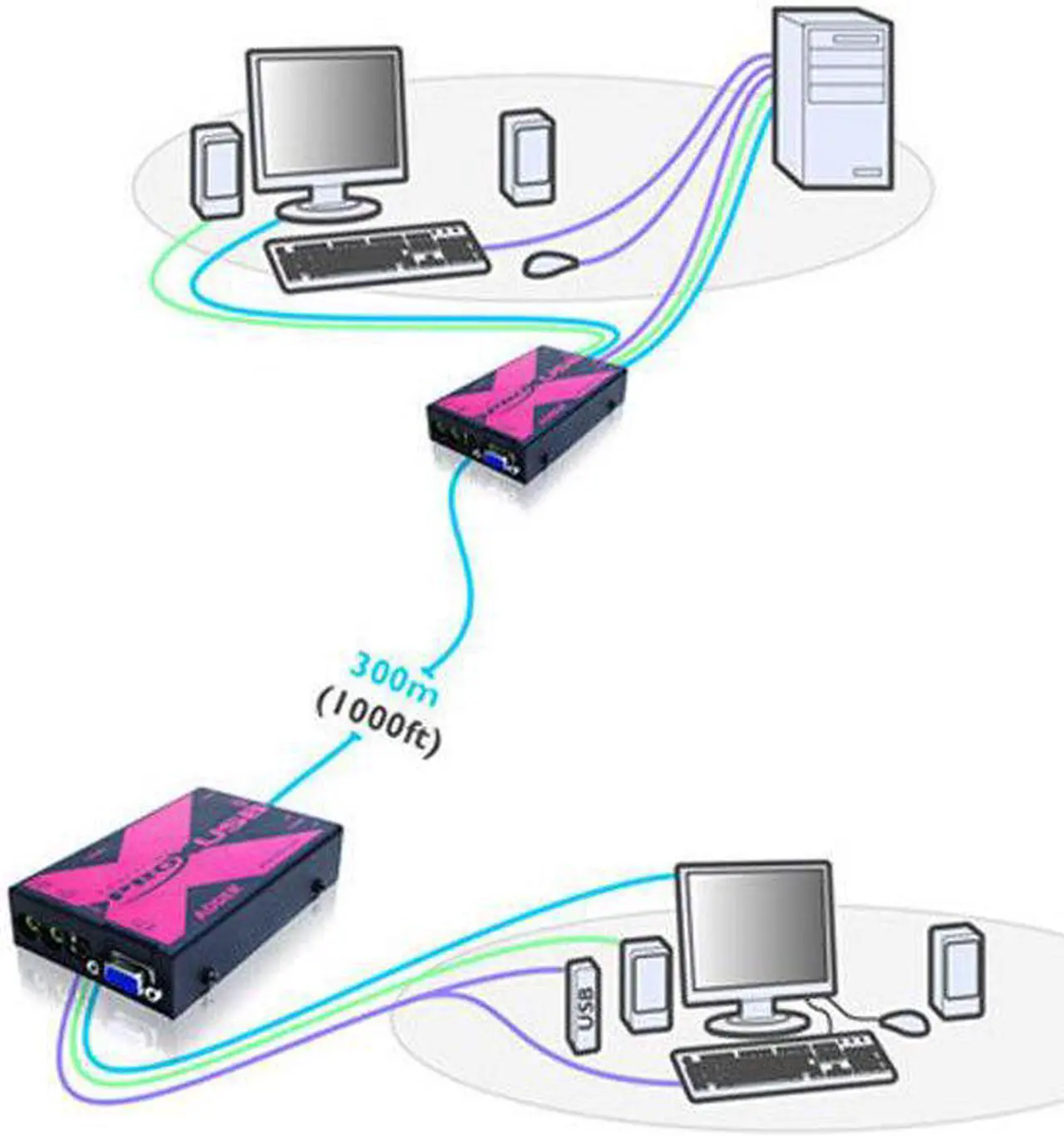 Alt view image 3 of 10 - Adder - X-USBPRO-US - AdderLink XUSBPRO. Transparent USB & VGA KVMA CATx Extender 300 Mtr