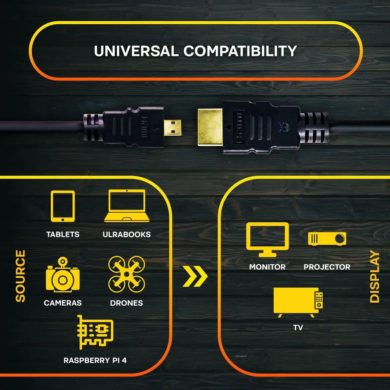 Alt view image 2 of 6 - SatelliteSale Digital 1.4 Micro HDMI to HDMI Cable Universal Wire 4K/30Hz 10.2Gbps PVC 2160p Black Cord 6 feet