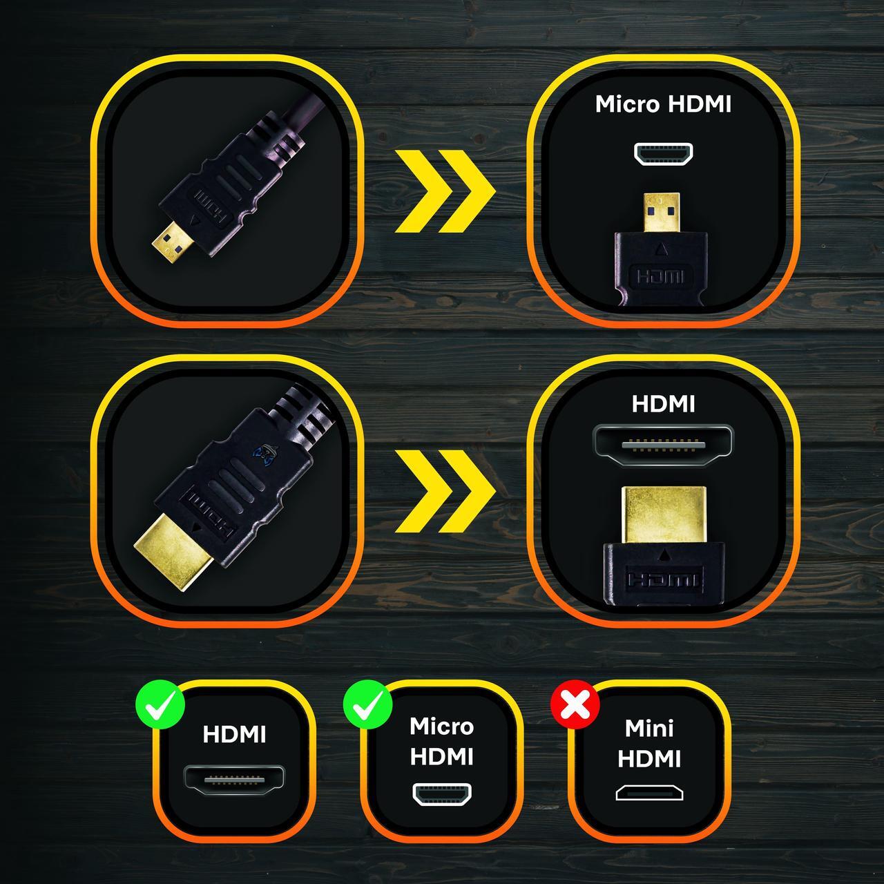 Alt view image 3 of 6 - SatelliteSale Digital 1.4 Micro HDMI to HDMI Cable Universal Wire 4K/30Hz 10.2Gbps PVC 2160p Black Cord 6 feet