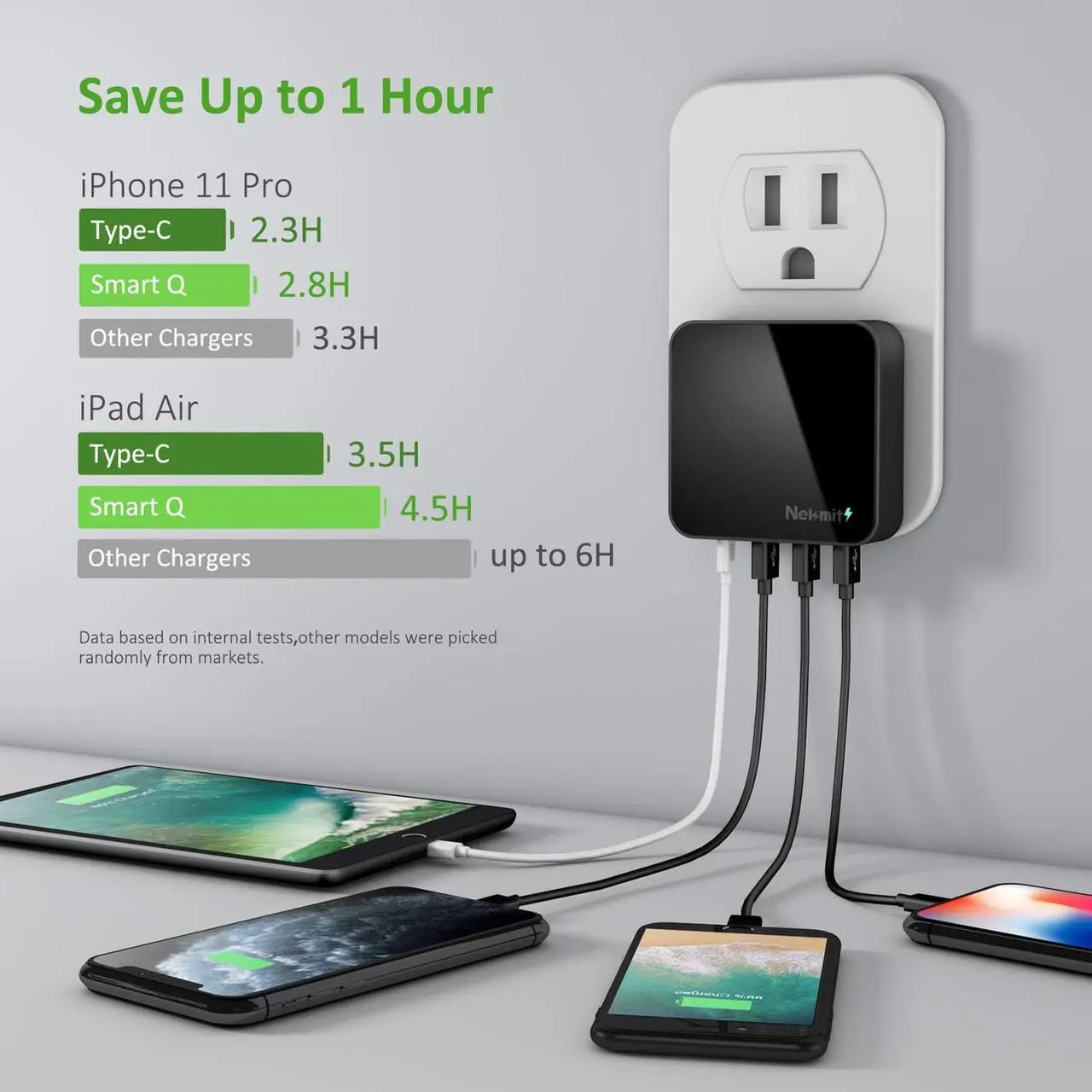 Alt view image 2 of 7 - Nekmit USB C Charger, Thin Flat 42W 4-Port Wall Charger with One 18W Power Delivery PD 3.0 and 3 USB Port for iPad Pro, iPhone 11/ Pro/Max/XS/Max/XR/X, Pixel, Galaxy and More