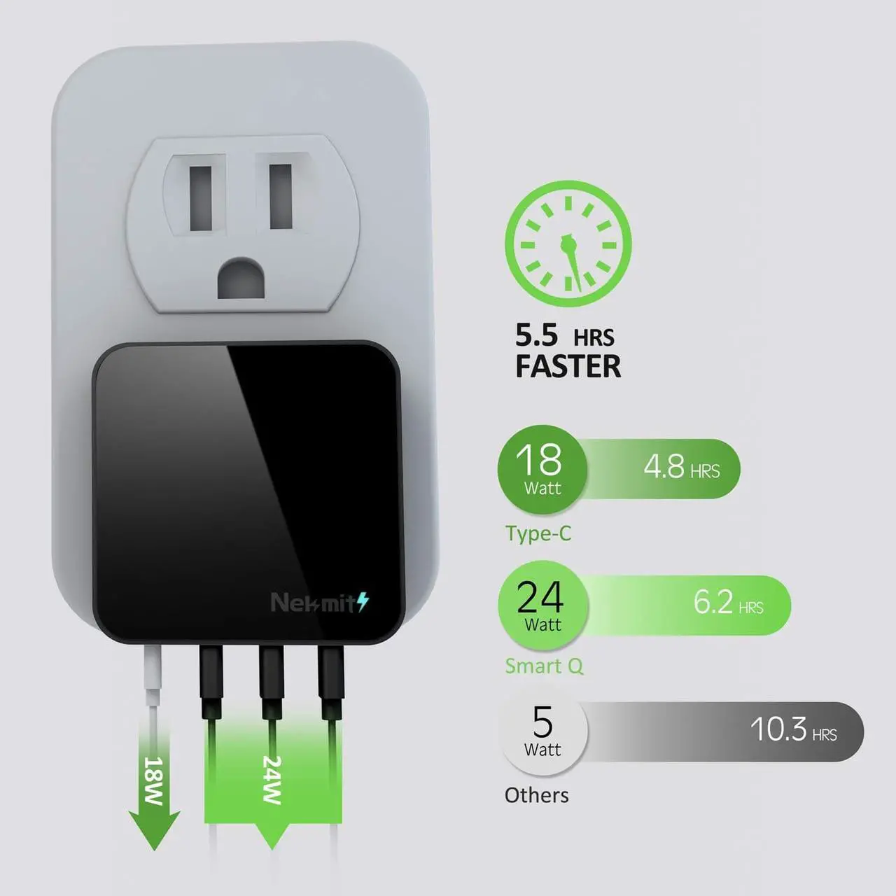 Alt view image 3 of 7 - Nekmit USB C Charger, Thin Flat 42W 4-Port Wall Charger with One 18W Power Delivery PD 3.0 and 3 USB Port for iPad Pro, iPhone 11/ Pro/Max/XS/Max/XR/X, Pixel, Galaxy and More
