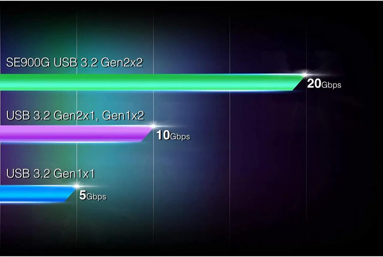 Alt view image 5 of 20 - ADATA RGB SE900 512GB USB3.2 Gen2x2 Type-C Super Fast Transfer up to 2000/MB/s Gaming and Personal External SSD (ASE900G-512GU32G2-CBK)