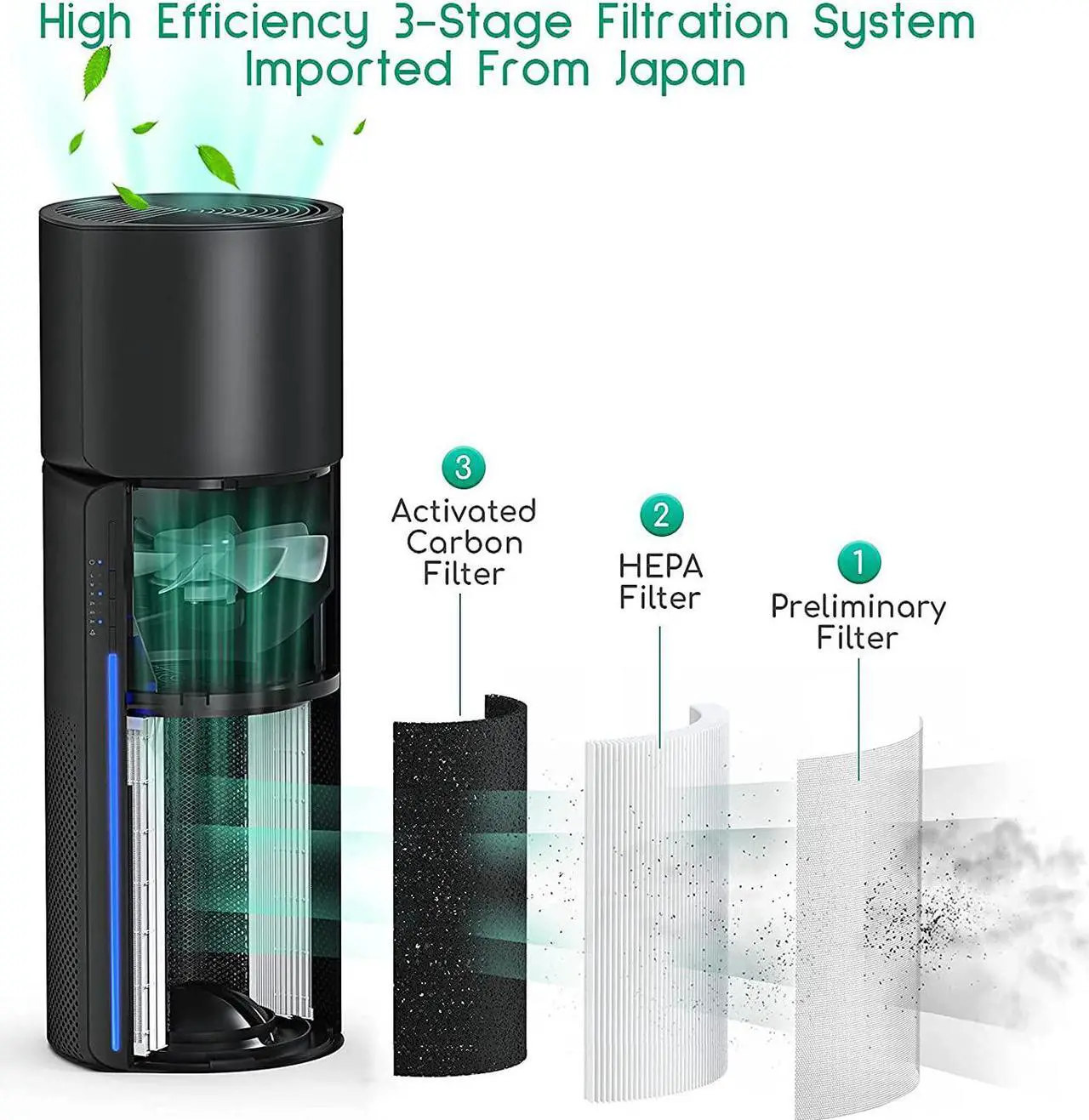 Alt view image 7 of 7 - Afloia HEPA Air Purifier with Humidifier, 3 Stage H13 Filters for Home Allergies Pets Hair Smoker Odors, Evaporative Humidifier, Auto Shut Off, Quiet Air Cleaner with Seven Color light, Black