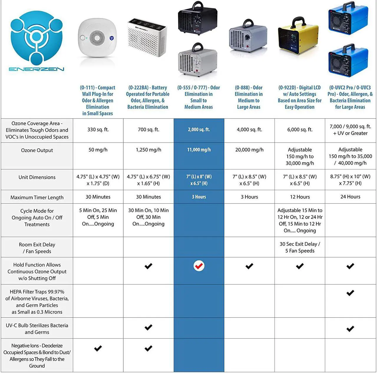 Alt view image 2 of 7 - Enerzen Ozone Generator 11,000mg Industrial O3 Air Purifier Deodorizer Sterilizer (11,000mg - Black)