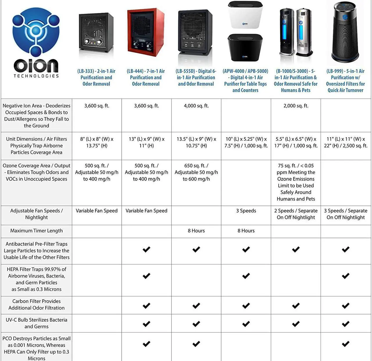 Alt view image 3 of 7 - Enerzen Ozone Generator 11,000mg Industrial O3 Air Purifier Deodorizer Sterilizer (11,000mg - Black)