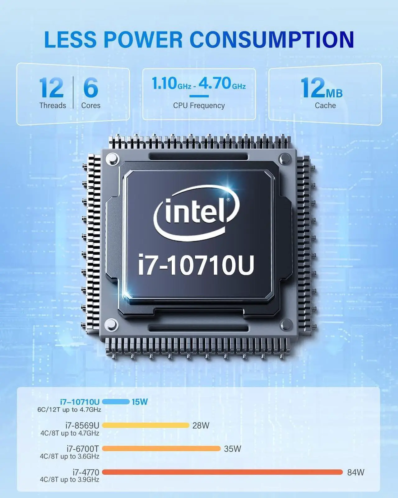 Alt view image 3 of 7 - CK10 Mini PC 16GB RAM, Intel Core i7-10710U(up to 4.7GHz) Mini Computer Windows 11 Pro, Six-Core Small Desktop Computers Tower Support Triple Display 4K, NVME SATA SSD,USB 3.0,Type C,LAN, HTPC