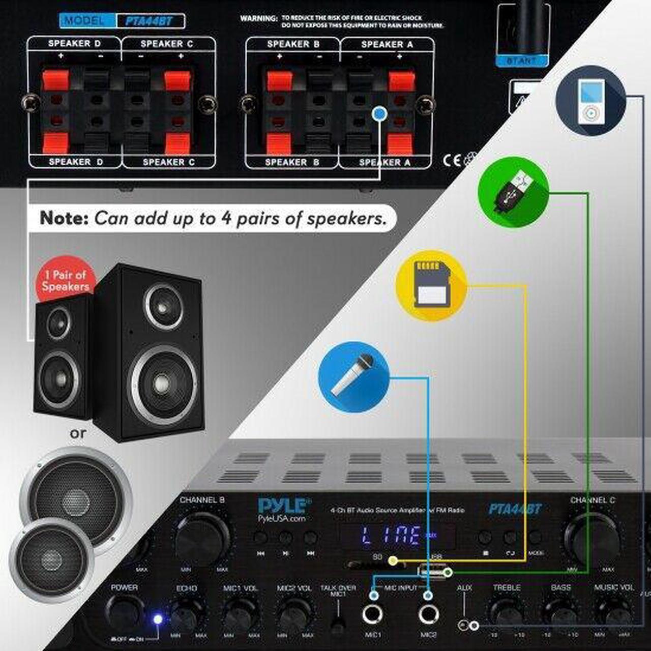 Alt view image 13 of 14 - 500W Karaoke Wireless Bluetooth Amplifier - 4 Channel Stereo Audio Home Theater Speaker Sound Power Receiver w/ AUX IN, FM, RCA Subwoofer Speakers OUT, USB, Microphone IN w/ Echo - Pyle PTA44BT