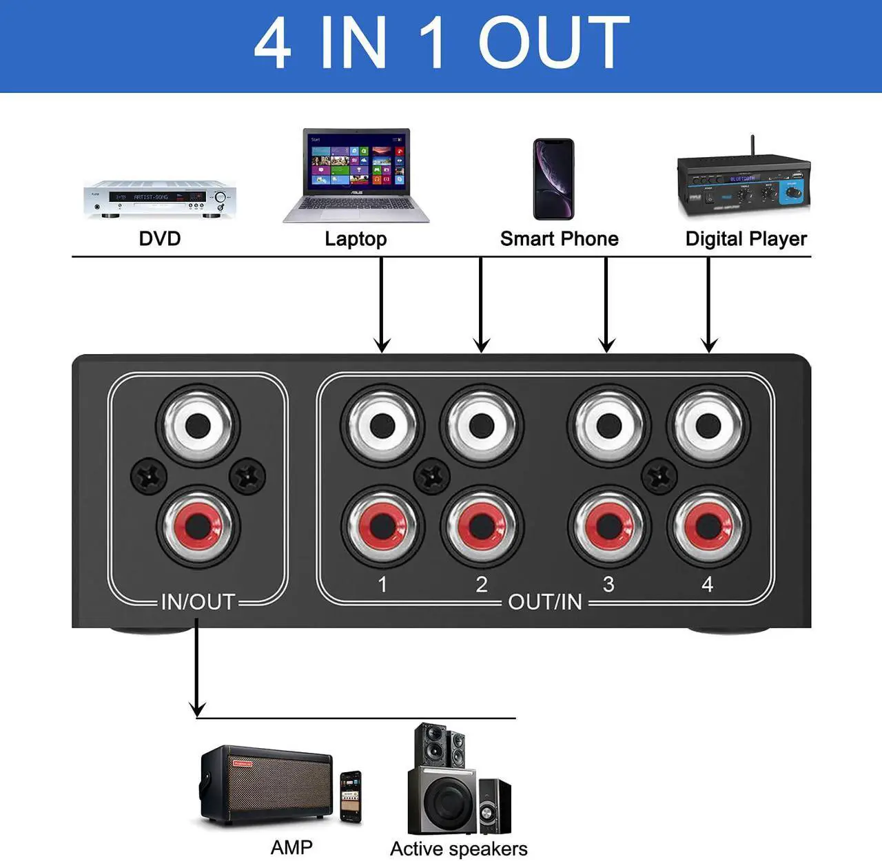 Alt view image 3 of 7 - 4-Way Stereo L/R Sound Channel Bi-Directional Audio Switcher, 1 in 4 Out or 4 in 1 Out, L/R Sound Channel Audio Switch Splitter RCA Stereo Switch Selector for DVD Stereo Speaker CD Player