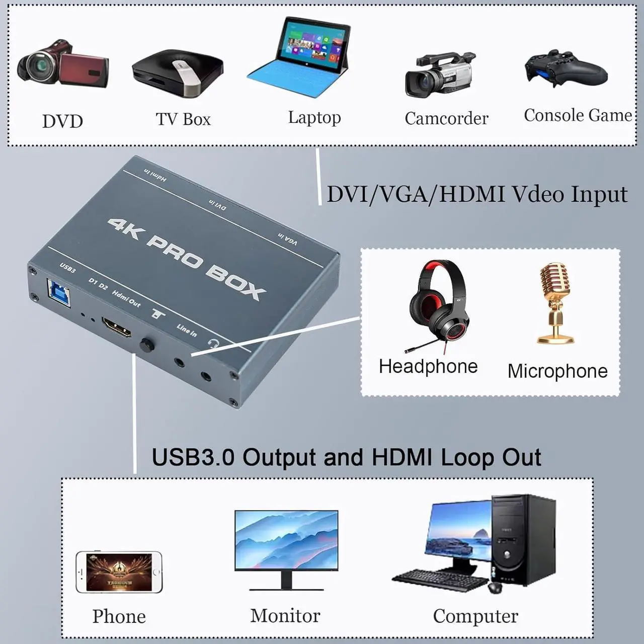 Alt view image 4 of 5 - 4K DVI Video Capture Card,Audio Video HDMI Game Capture,DVI VGA to USB3.0 Full HD Device,1080P@60Hz Loopout,Compatible with Windows,Linux,Android and MAC System