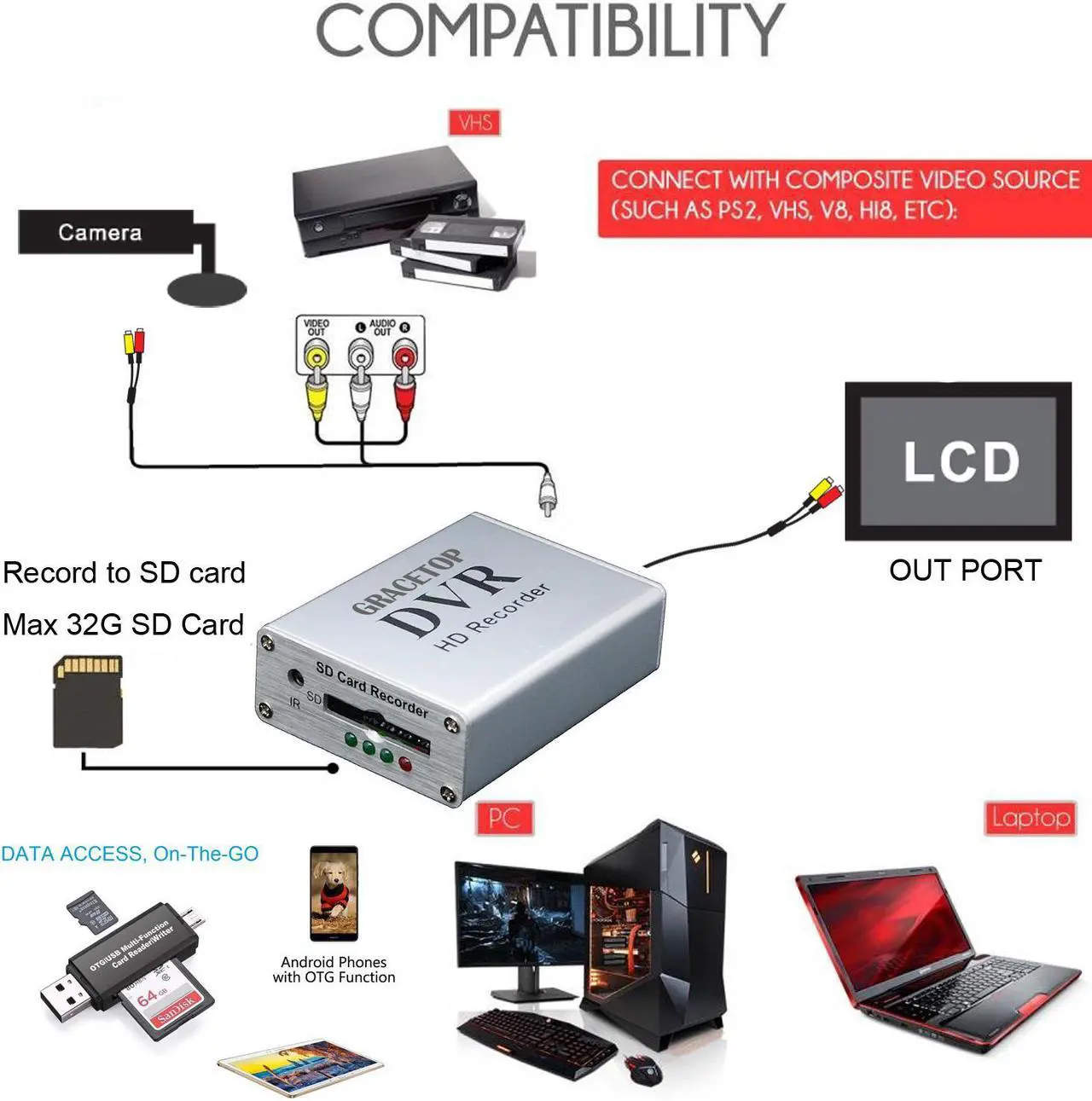 Alt view image 2 of 6 - FPV Mini DVR with SD Card Reader, SD Card Real-time Digital Video Recorder for FPV Camera Hi8 Camcorder DVD TV Box MPEG-4 CH1