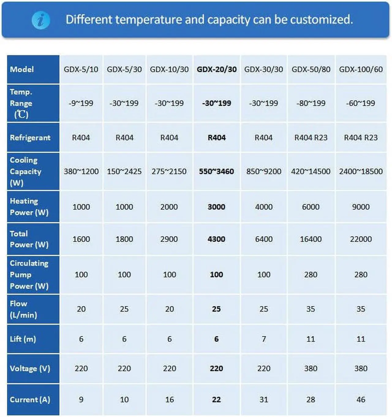 Alt view image 6 of 7 - 10L Lab LCD Digital Display Refrigeration Heating Circulator High Low Temperature Integrated Machine Chiller Heated Integrated -10~199