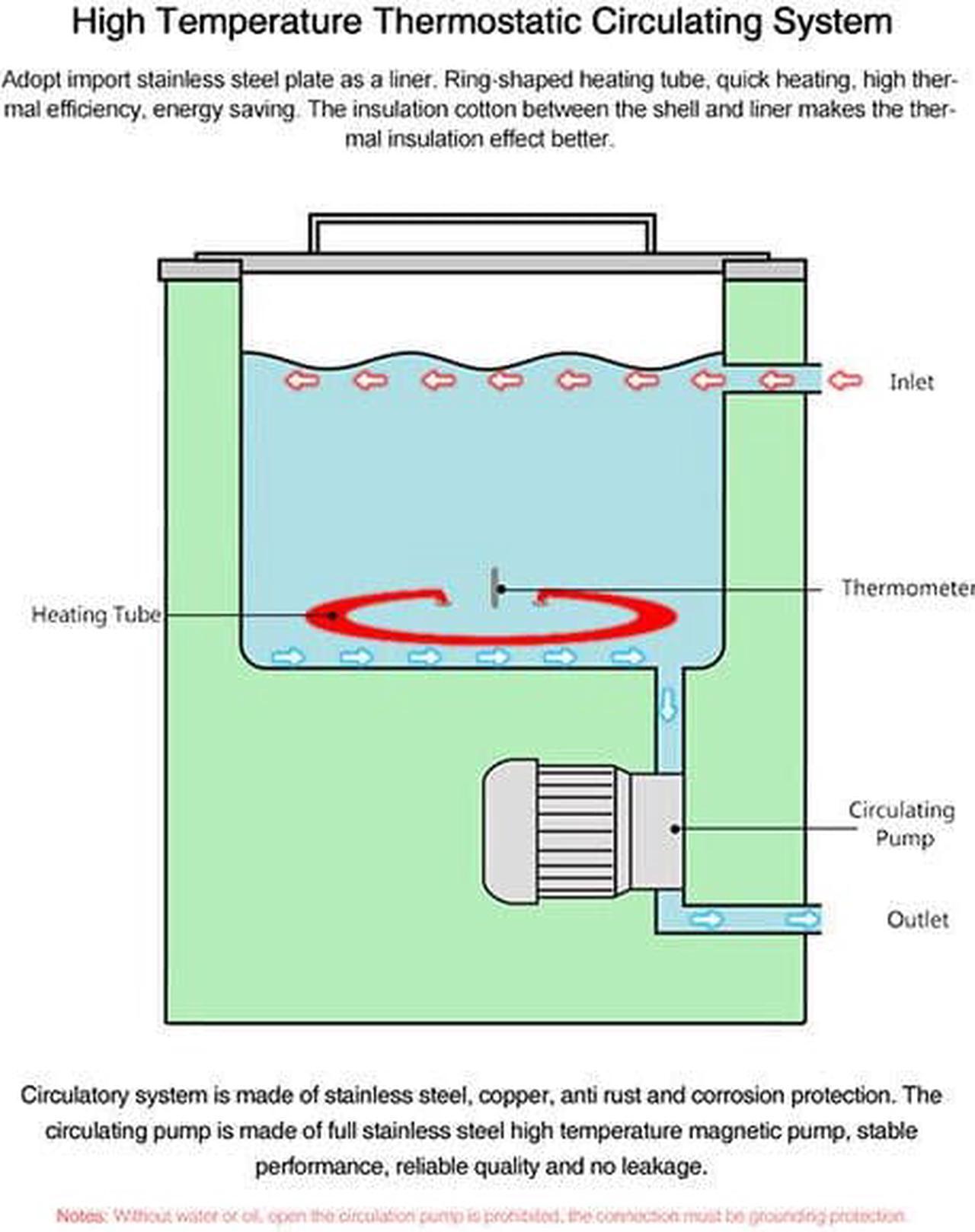 Alt view image 7 of 7 - 100L Laboratory Thermostatic Heating Circulator Oil Water Open Bath Stainless Steel RT~250°C For Double Layer Glass Reactor Distillation PID Control