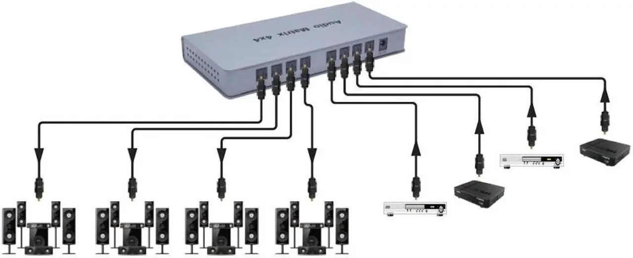 Alt view image 6 of 6 - Audio Matrix Optical Digital Audio 4x4 Matrix 4 in 4 out Switch Converter Splitter Box fr TV STB DVD Player PC Amplifier Meeting