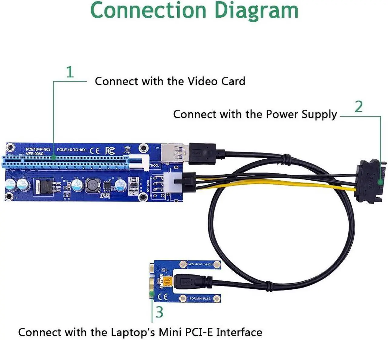 Alt view image 6 of 6 - Mini PCI-E to PCI-E 16X Riser Card 0.6M USB 3.0 Cable for EXP GDC Laptop External Video Card for Miner Mining