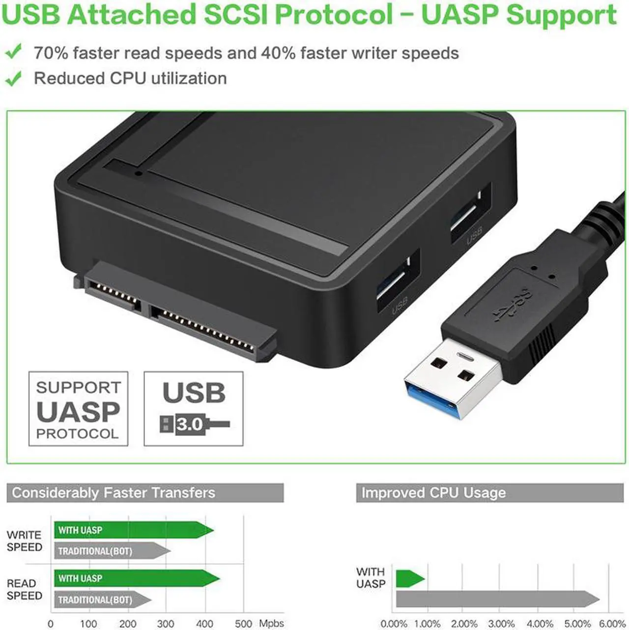 Alt view image 3 of 5 - STANSTAR USB 3.0 to SATA Adapter TF SD Card Reader USB 3.0 Hub 2 Ports Converter 3 IN 1 for 2.5” 3.5” HDD Hard Drive