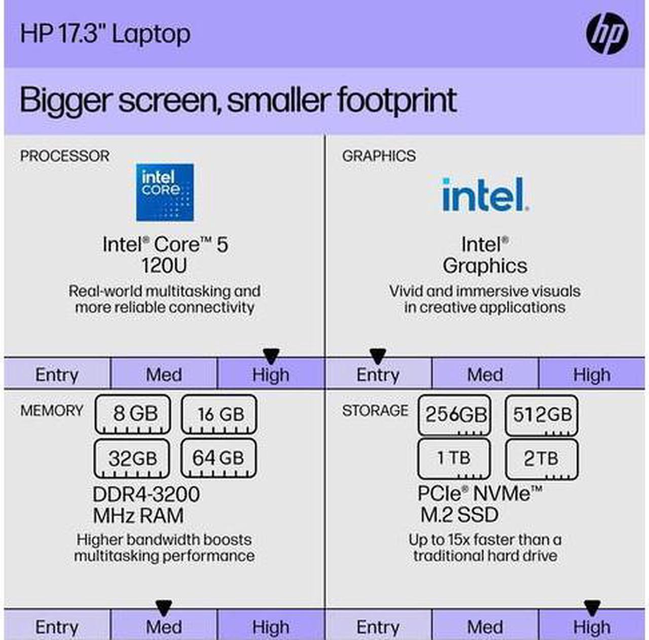 Alt view image 6 of 6 - HP 17.3" Full HD Business Laptop Intel Core 5 120U (Beats i5-1335U) Intel Graphics 24GB RAM 1TB SSD Backlit KB Bluetooth Webcam HDMI USB-C windows 11 Home Silver/ XTREDURA Flash Drive