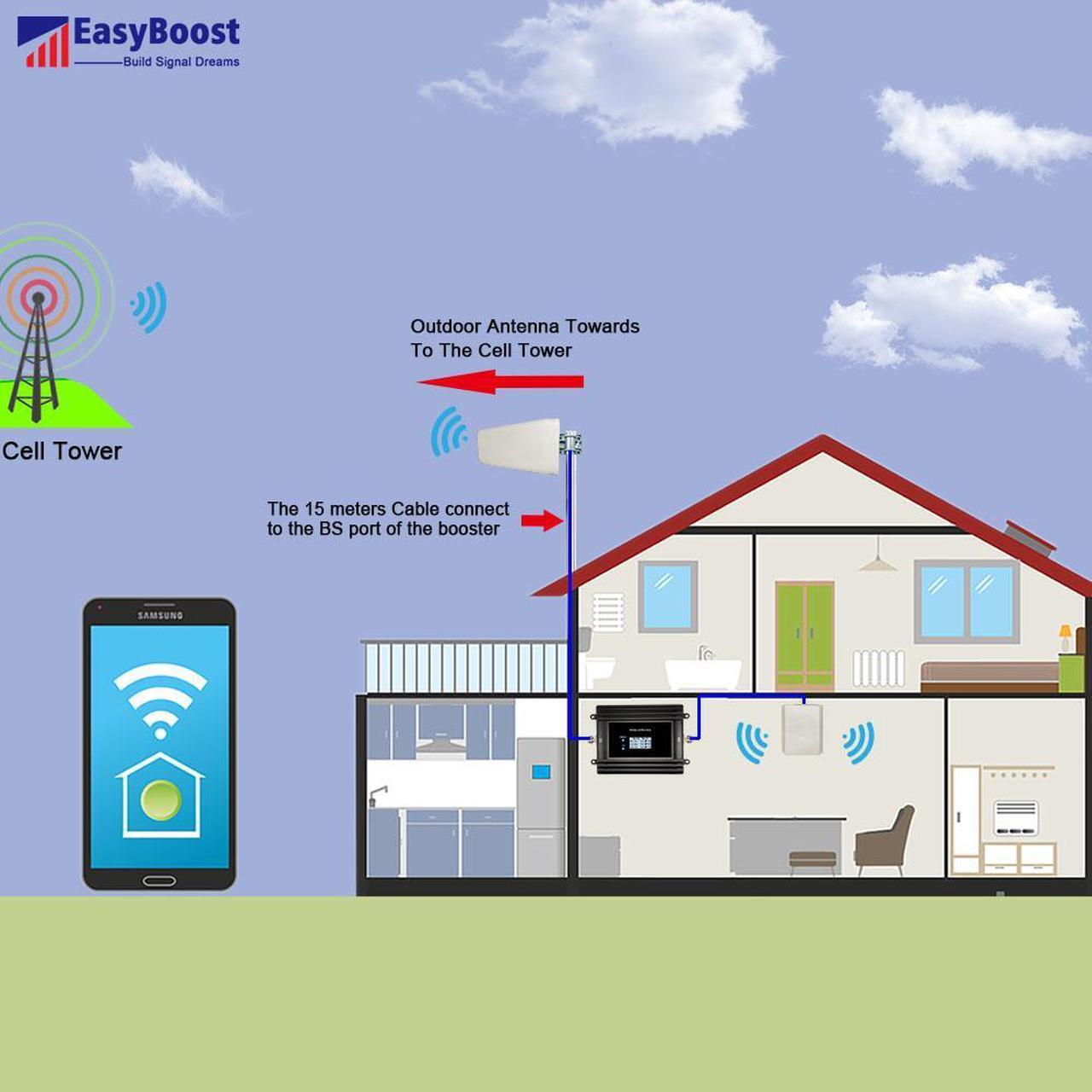 Alt view image 7 of 7 - EasyBoost 5G Signal Booster For T-mobile Sprint U.S.Cellular 600Mhz B71 4G 5G Signal Repeater Amplifier Smart LCD With Full Kit For Home/Office/Apartment Coverage Up To 8,000 Sq ft