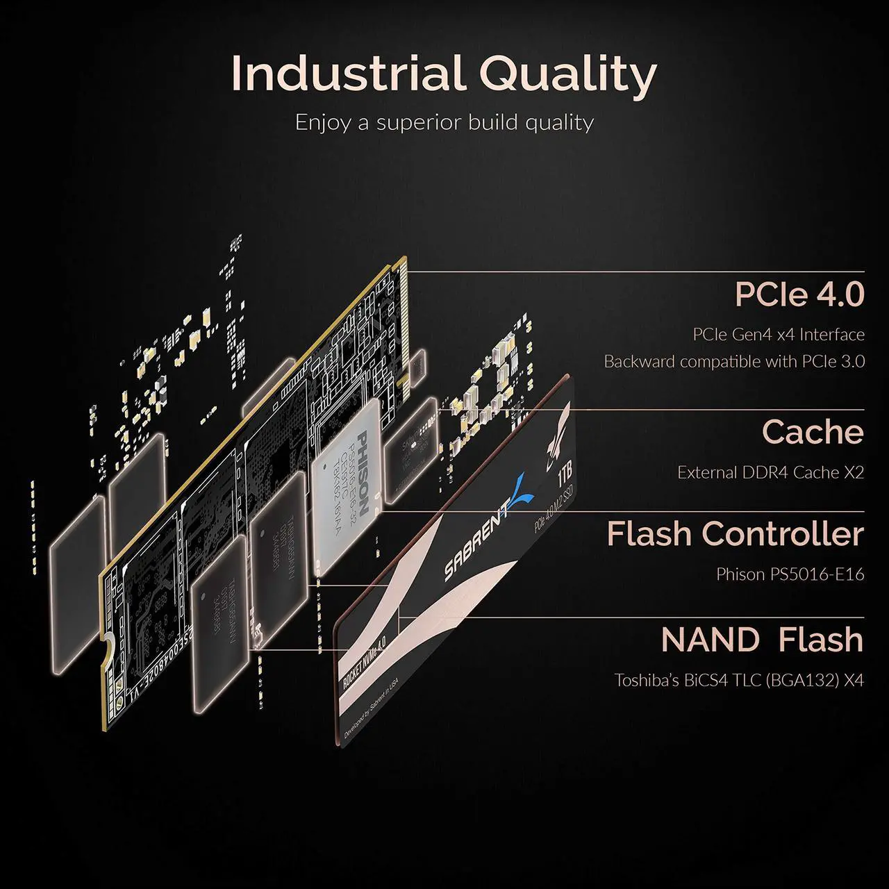 Alt view image 6 of 12 - SABRENT 1TB Rocket NVMe 4.0 Gen4 PCIe M.2 Internal SSD Extreme Performance Solid State Drive (SB-ROCKET-NVMe4-1TB)