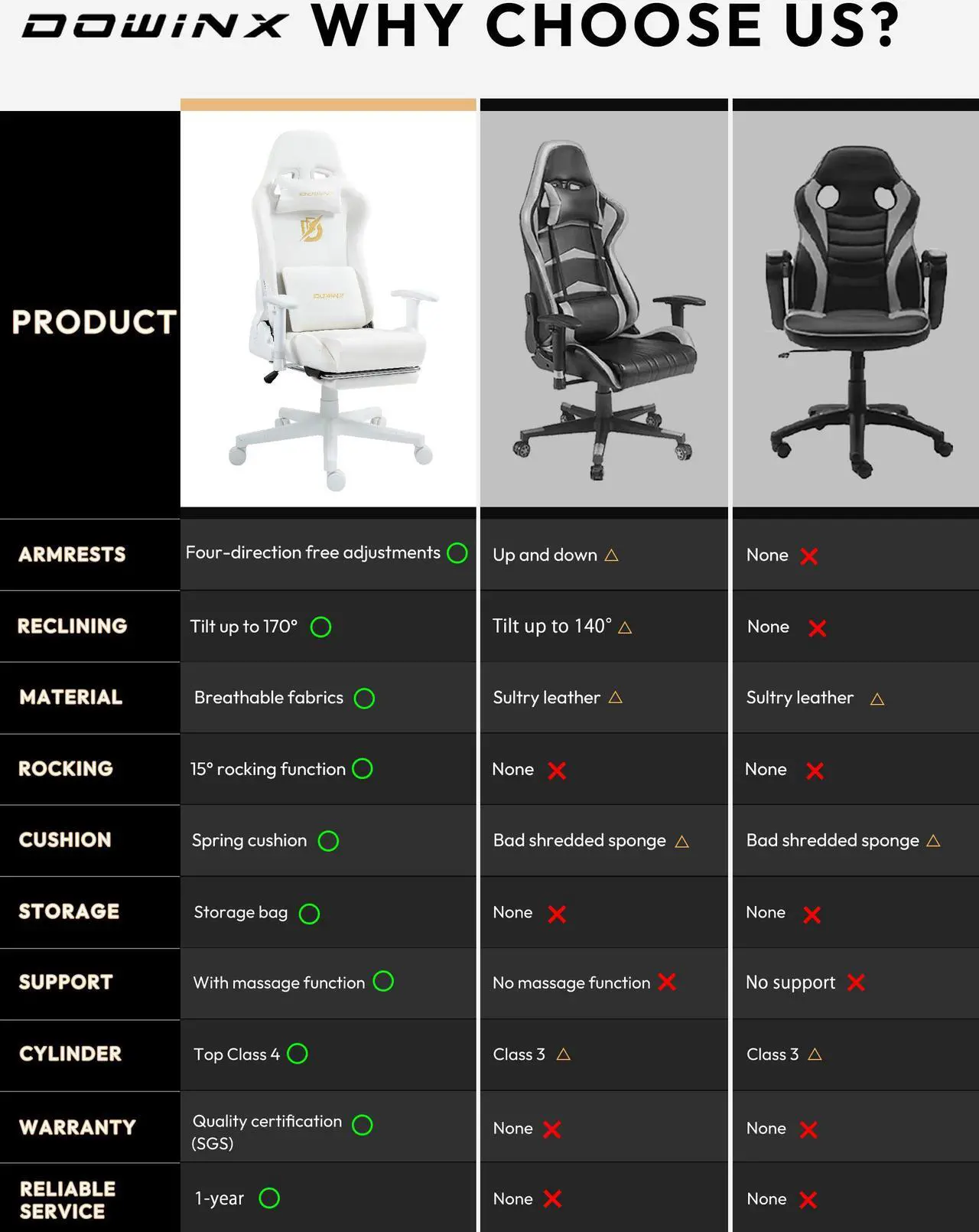 Alt view image 3 of 7 - Dowinx Gaming Chair with Massage Lumbar Support - Ergonomic Suede Fabric Computer Chair with Adjustable Footrest, High Back Reclining Office Gaming Chair for Adults, White