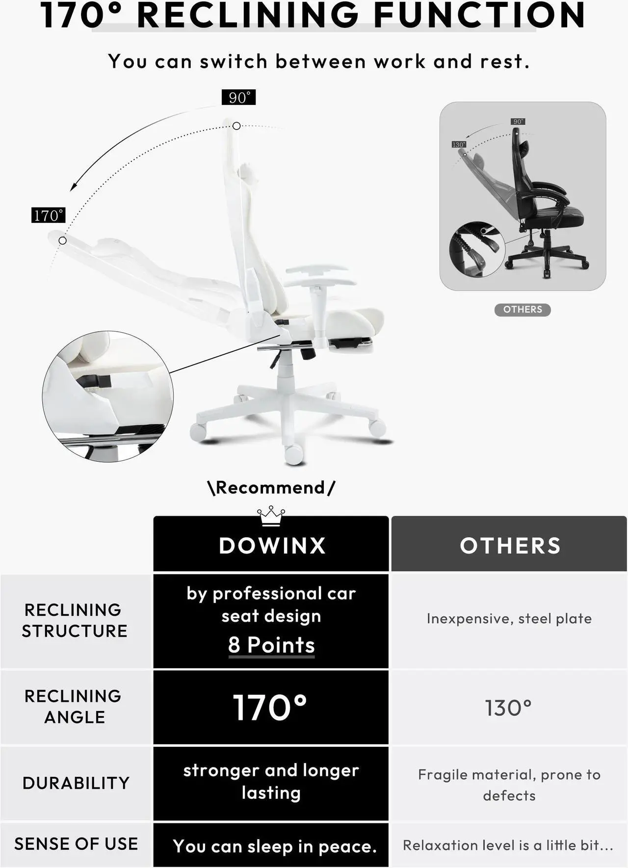 Alt view image 7 of 7 - Dowinx Gaming Chair with Massage Lumbar Support - Ergonomic Suede Fabric Computer Chair with Adjustable Footrest, High Back Reclining Office Gaming Chair for Adults, White