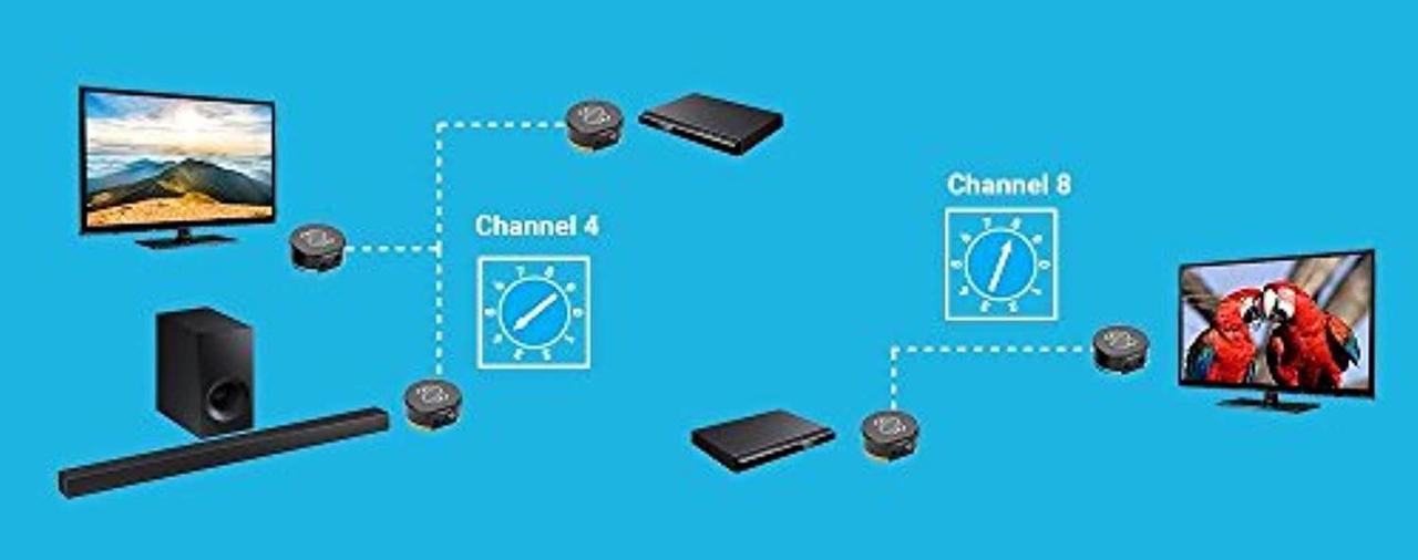Alt view image 3 of 5 - Sewell Direct BlastIR Wireless Pro IR Repeater, Remote Control Extender Kit (IR Emitter and Receiver) (SW-32988)