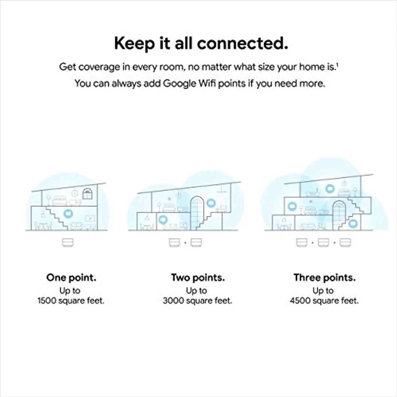 Alt view image 3 of 5 - Google Wifi - AC1200 - Mesh WiFi System - Wifi Router - 4500 Sq Ft Coverage - 3 pack (GJ2CQ)