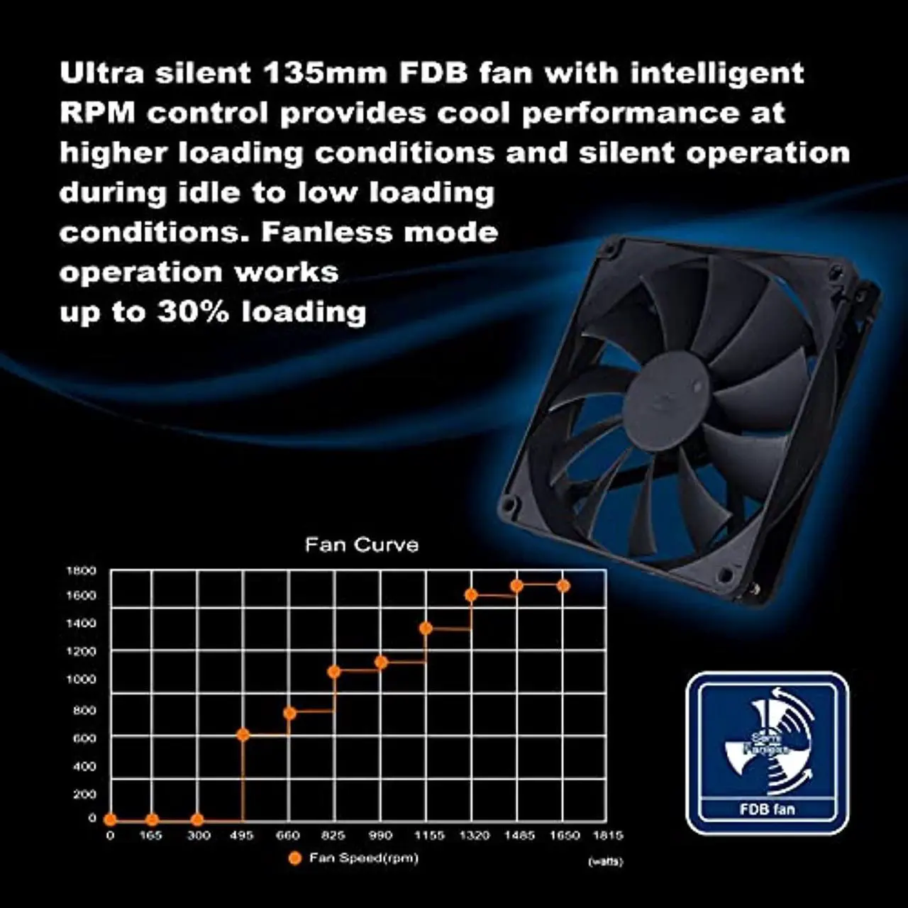 Alt view image 5 of 5 - SilverStone Technology DA1650-G, 1650W Fully Modular ATX Power Supply, 80 Plus Gold, SST-DA1650-G (SST-DA1650-G)
