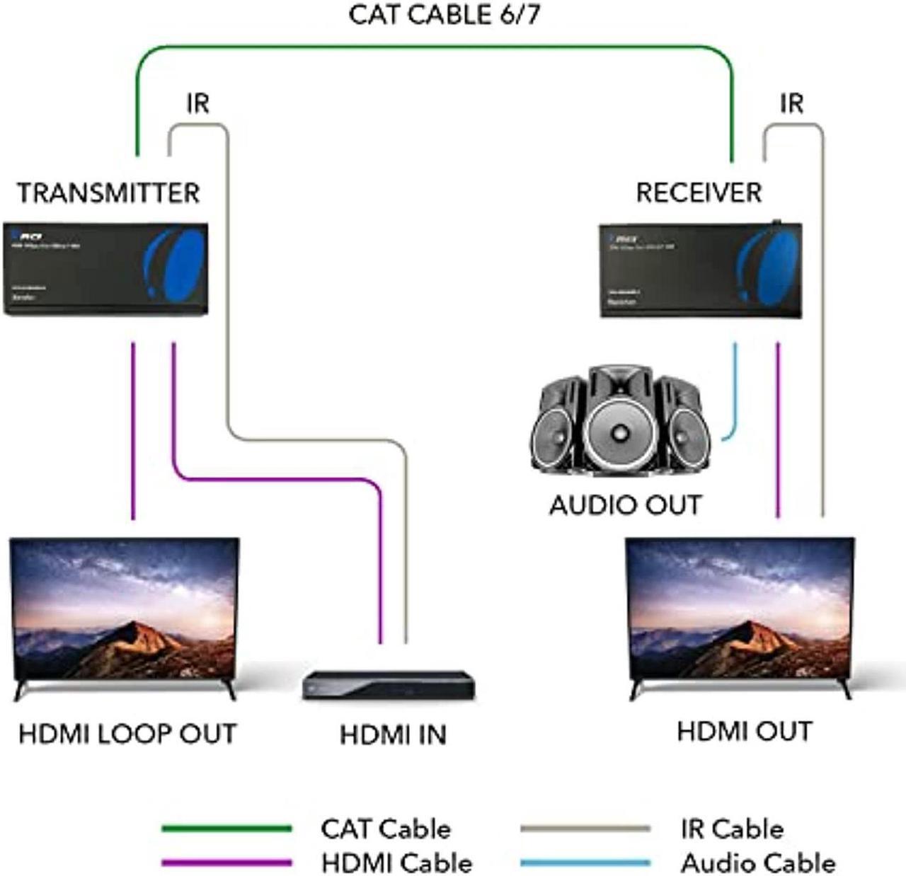 Alt view image 5 of 5 - 4K HDMI Extender Balun by OREI - HDBaseT UltraHD 4K @ 60Hz 4:4:4 Over Single CAT5e/6/7 Cable with HDR, CEC  and  IR Control, RS-232 - Up to 400 Ft - Loop Out - Power Over Cable - Audio (UHD-EXB400R-K)