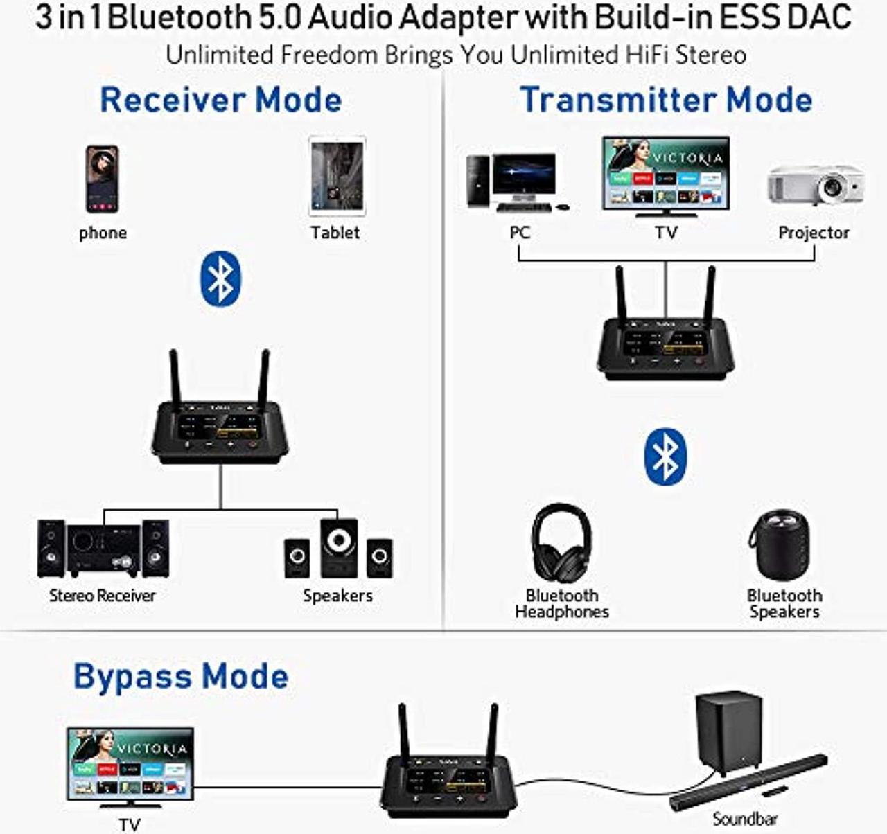 Alt view image 2 of 5 - 1Mii Bluetooth 5.0 Transmitter Receiver for Home Stereo TV, HiFi Wireless Audio Adapter with Audiophile ESS DAC  and  AptX HD/Low Latency, Long Range, Optical RCA AUX 3.5mm Outputs/Inputs