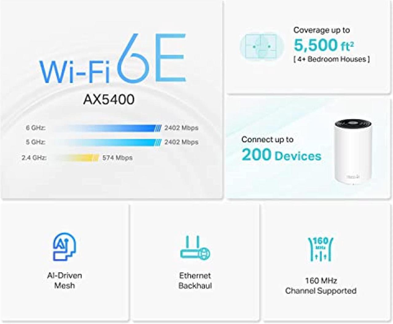 Alt view image 2 of 5 - TP-Link Deco AXE5400 Tri-Band WiFi 6E Mesh System(Deco XE75) - Covers up to 5500 Sq.Ft, Replaces WiFi Router and Extender, AI-Driven Mesh, New 6GHz Band, 2-Pack (DecoXE75(2-pack))