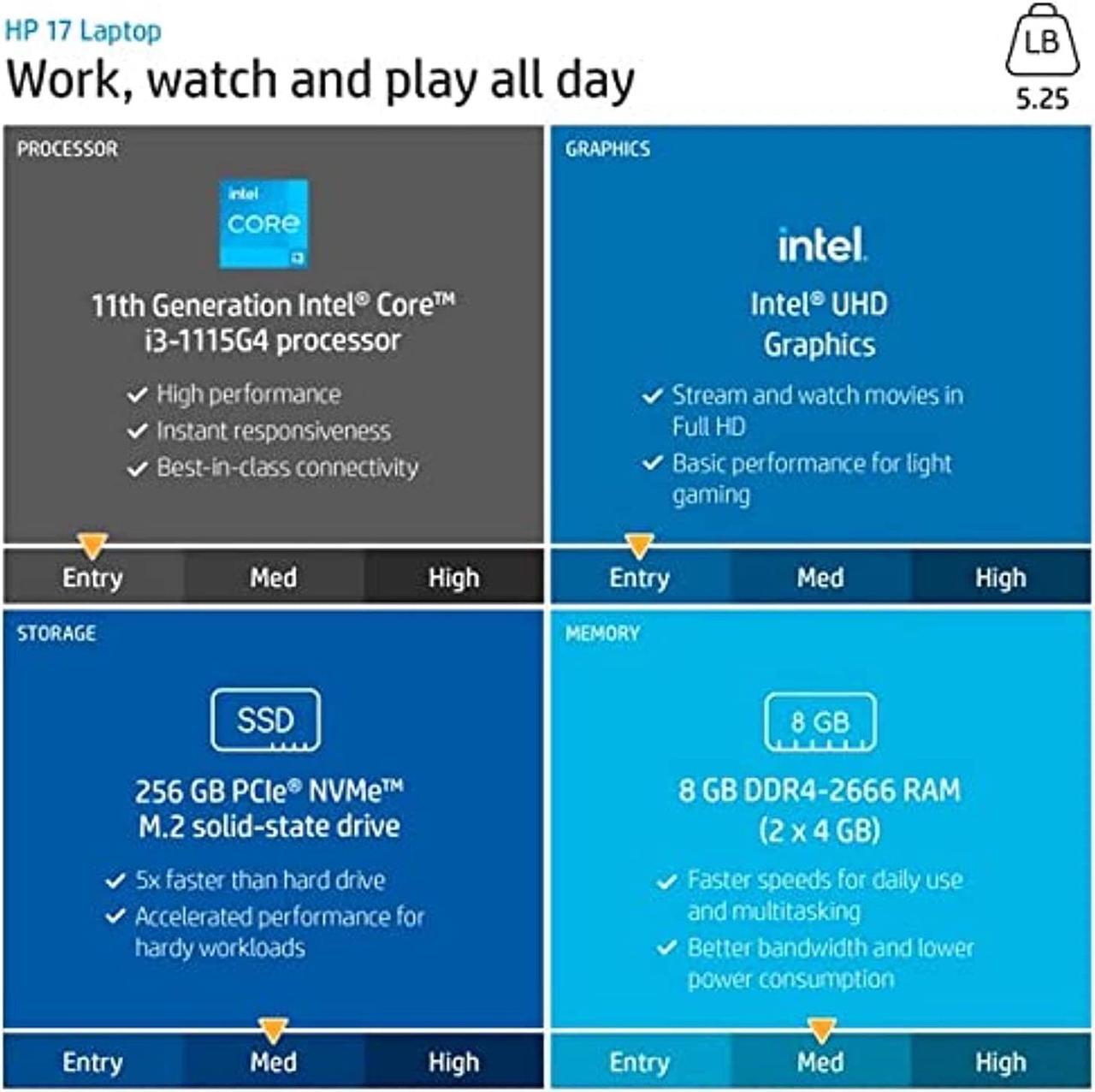 Alt view image 5 of 5 - HP 2022 17.3-inch Full HD (1920 x 1080) Laptop, 11th Generation Intel Core i3-1115G4 Processor, 8GB DDR4 RAM, 256GB SSD, Bluetooth, Wi-Fi, HDMI, Windows 11, Silver, W/MD Accessories